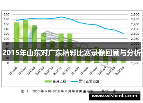 2015年山东对广东精彩比赛录像回顾与分析