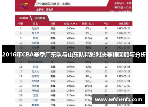 2016年CBA赛季广东队与山东队精彩对决赛程回顾与分析