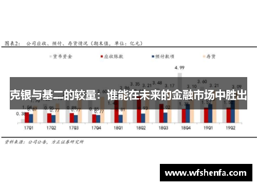 克银与基二的较量：谁能在未来的金融市场中胜出